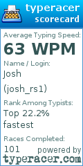 Scorecard for user josh_rs1