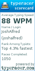 Scorecard for user joshalfred