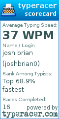 Scorecard for user joshbrian0