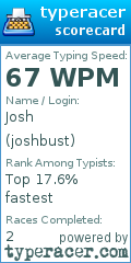 Scorecard for user joshbust