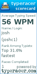 Scorecard for user joshc1