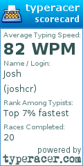 Scorecard for user joshcr