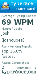 Scorecard for user joshcubes