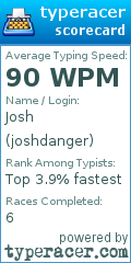 Scorecard for user joshdanger