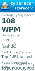 Scorecard for user joshdk