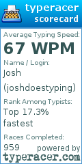 Scorecard for user joshdoestyping