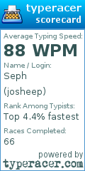 Scorecard for user josheep