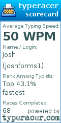 Scorecard for user joshforms1