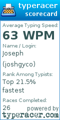 Scorecard for user joshgyco