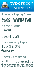 Scorecard for user joshhou8