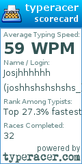 Scorecard for user joshhshshshshs_