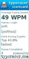 Scorecard for user joshhsoj