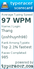 Scorecard for user joshhuynh98