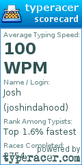 Scorecard for user joshindahood