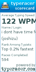 Scorecard for user joshizu