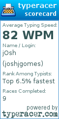 Scorecard for user joshjgomes