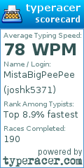 Scorecard for user joshk5371