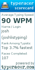 Scorecard for user joshlistyping