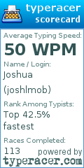 Scorecard for user joshlmob