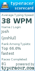 Scorecard for user joshlul