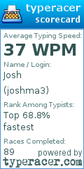 Scorecard for user joshma3