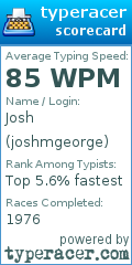 Scorecard for user joshmgeorge