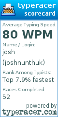 Scorecard for user joshnunthuk