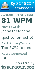 Scorecard for user joshothemosho