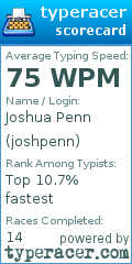 Scorecard for user joshpenn