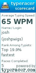 Scorecard for user joshpwigs