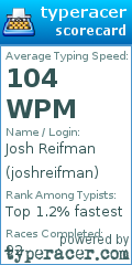 Scorecard for user joshreifman