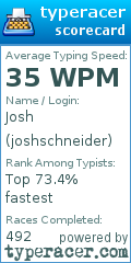 Scorecard for user joshschneider