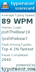 Scorecard for user joshthebear