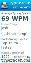 Scorecard for user joshthechamp