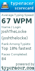 Scorecard for user joshthelocke