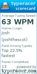 Scorecard for user joshthescot