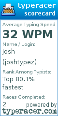 Scorecard for user joshtypez