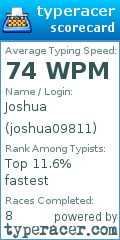 Scorecard for user joshua09811