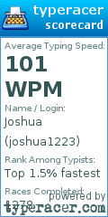 Scorecard for user joshua1223