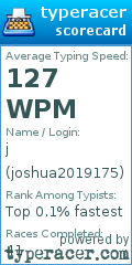 Scorecard for user joshua2019175