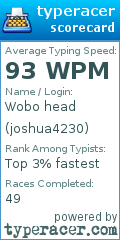 Scorecard for user joshua4230