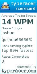 Scorecard for user joshua666666