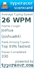 Scorecard for user joshua84