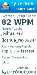 Scorecard for user joshua_rey0824