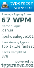Scorecard for user joshuaalegbe101