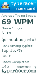 Scorecard for user joshuabudijanto