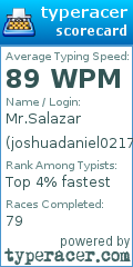 Scorecard for user joshuadaniel0217