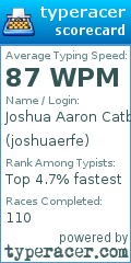 Scorecard for user joshuaerfe
