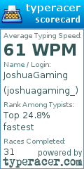 Scorecard for user joshuagaming_