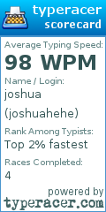 Scorecard for user joshuahehe